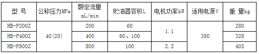 HB-P系列電動(dòng)潤(rùn)滑泵