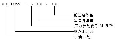 DDRB-N型多點潤滑泵