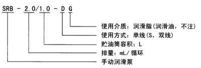 SRB系列手動潤滑泵