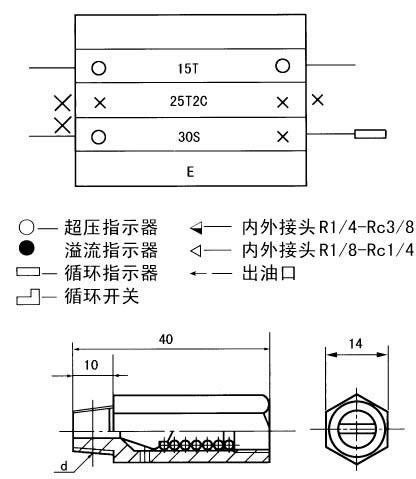 KJ、KM、KL系列單線遞進式分配器