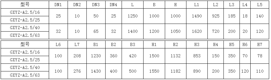 GXYZ型A系列高(低)壓稀油站