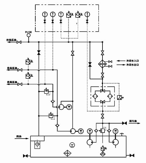 GDR型雙高壓系列高(低)壓稀油站